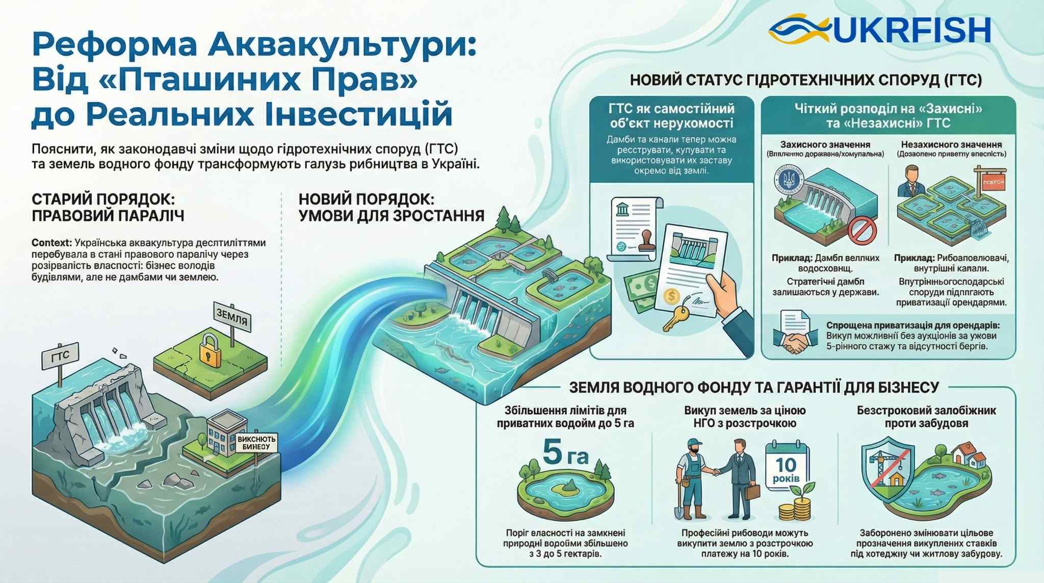 Реформа ГТС